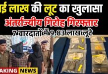 ढाई लाख की लूट का खुलासा: अंतर्राज्यीय गिरोह गिरफ्तार, 7 वारदातों में 9.83 लाख की लूट कबूली