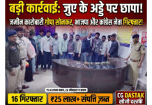 अमलेश्वर पुलिस की जुआ पर बड़ी कार्रवाई: प्रतिष्ठित जमीन कारोबारी गोपाल (गोपा) सोनकर, कांग्रेस मंडल अध्यक्ष महेंद्र साहू व भाजपा नेता समेत 16 गिरफ्तार, 25 लाख से अधिक की संपत्ति जब्त