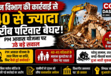 CG News: वन विभाग की कार्रवाई से 40 से ज्यादा गरीब परिवार बेघर, PM आवास योजना पर उठे सवाल