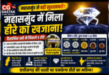 CG News: महासमुंद में मिला हीरे का खजाना! वैज्ञानिक सर्वे में निकले 5 हीरे, बड़े भंडार की बढ़ी उम्मीद