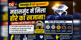 CG News: महासमुंद में मिला हीरे का खजाना! वैज्ञानिक सर्वे में निकले 5 हीरे, बड़े भंडार की बढ़ी उम्मीद