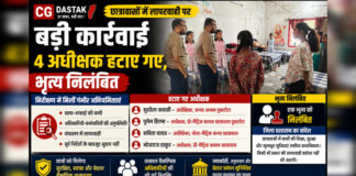 CG News: छात्रावासों में लापरवाही पर बड़ी कार्रवाई, 4 अधीक्षक हटाए गए, भृत्य निलंबित