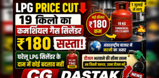 LPG Price Cut: 19 किलो का कमर्शियल गैस सिलेंडर ₹180 सस्ता, घरेलू LPG सिलेंडर की कीमत में कोई बदलाव नहीं