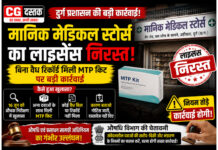 दुर्ग में मानिक मेडिकल स्टोर्स का लाइसेंस निरस्त, बिना वैध रिकॉर्ड मिली MTP किट पर बड़ी कार्रवाई