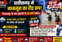 CG Weather Update: छत्तीसगढ़ में मानसून का रौद्र रूप, 48 घंटे भारी बारिश का अलर्ट; बिलासपुर के बाद कुसमी में 28 सेमी बारिश