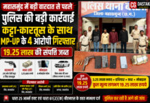 महासमुंद में बड़ी वारदात से पहले पुलिस की बड़ी कार्रवाई: कट्टा-कारतूस के साथ MP-UP के 4 आरोपी गिरफ्तार, 19.25 लाख की संपत्ति जब्त