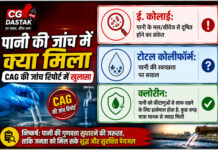 बिलासपुर रेलवे जोन में यात्रियों के पानी की गुणवत्ता पर CAG की रिपोर्ट, 16 जोन में SECR का प्रदर्शन सबसे खराब