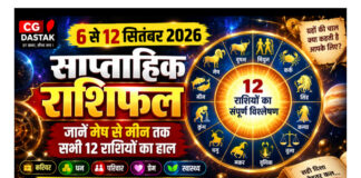 🔮 Weekly Horoscope 6-12 September 2026