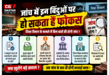 6 साल से पुरानी शाला में सेवा का आरोप, शिकायत के बीच व्याख्याता को राज्यपाल पुरस्कार; अब जांच के आदेश