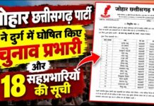दुर्ग में चुनावी तैयारी में जुटी जोहार छत्तीसगढ़ पार्टी, हेमंत साहू चंद्रवंशी बने चुनाव प्रभारी