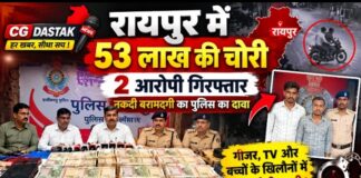 रायपुर में 53 लाख रुपये की उठाईगिरी का खुलासा, दो आरोपी गिरफ्तार; घर में गीजर और खिलौनों के पीछे छिपाई थी नकदी